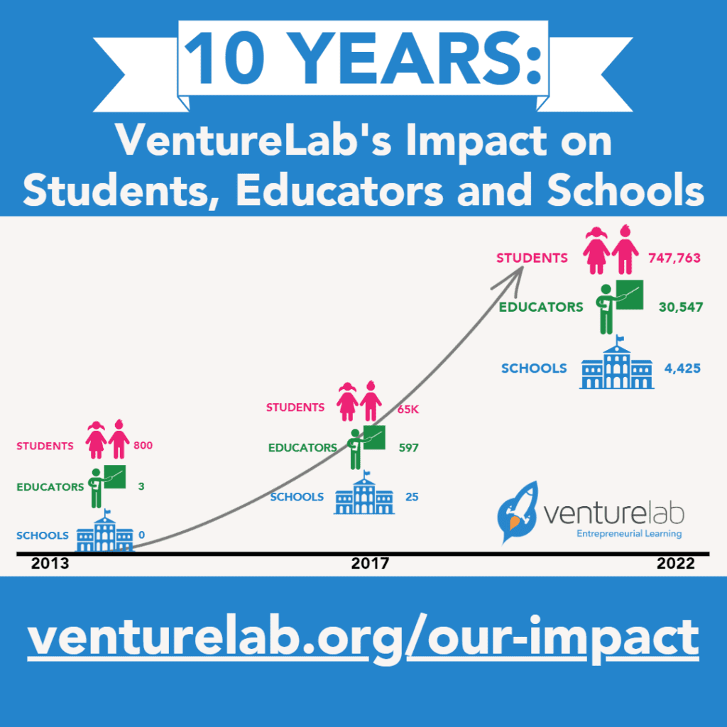ten years of creating the next generation of entrepreneurs and innovators at VentureLab