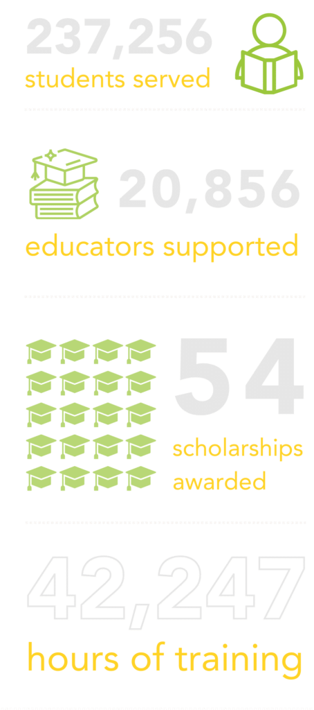 An infographic showing the number of students who have received scholarships due to VentureLab's impact in 2023.