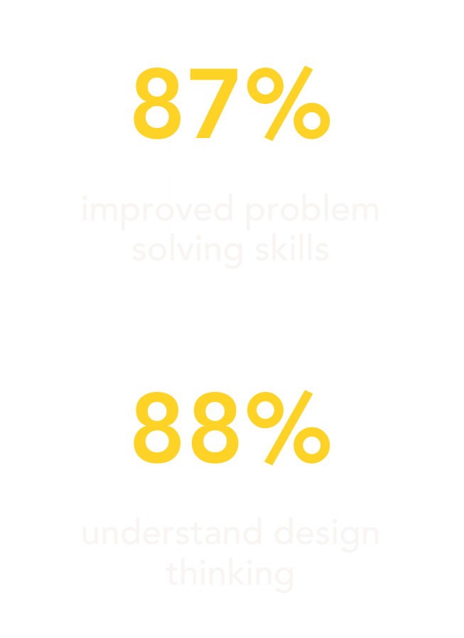 An infographic with the words 'understand design' and 'VentureLab Impact 2023'.