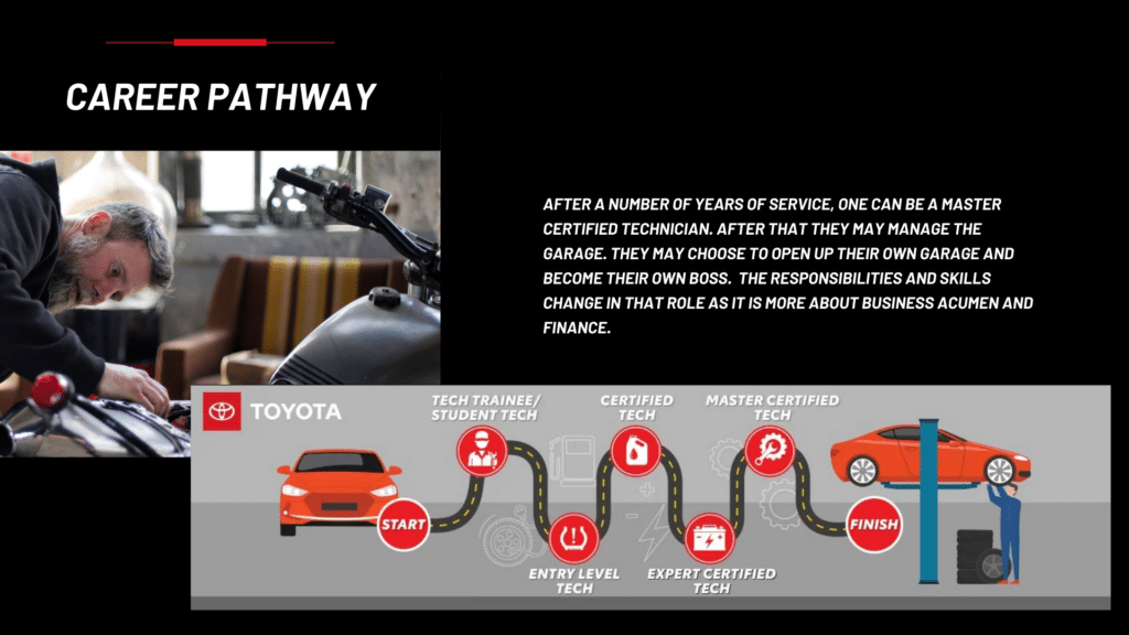 A person working on a vehicle. Below is a career pathway diagram for Toyota technicians, showing progression from student tech to certified master tech. San Antonio’s Middle School Career Exploration Program serves as an introduction to such rewarding automotive careers.