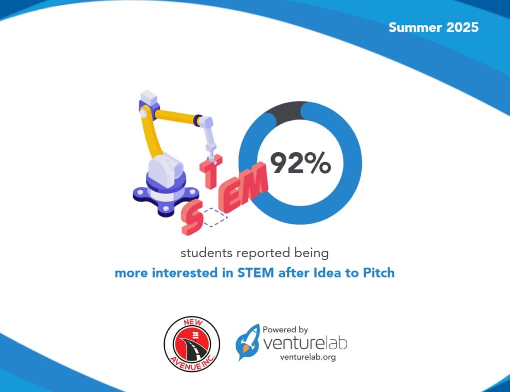 Student Impact