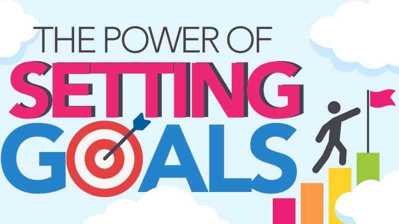 The Power of Setting Goals Graph with figure climbing